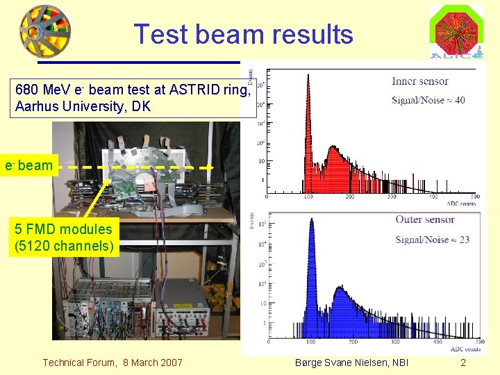 Test beam results 680 Me. V e- beam test at ASTRID ring, Aarhus University,