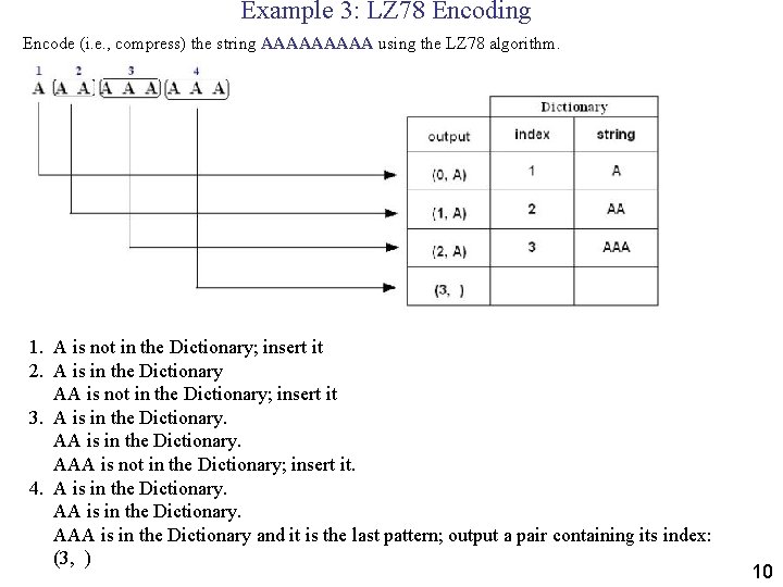 Example 3: LZ 78 Encoding Encode (i. e. , compress) the string AAAAA using