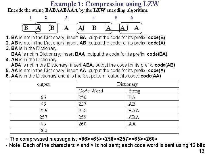 Example 1: Compression using LZW Encode the string BABAABAAA by the LZW encoding algorithm.