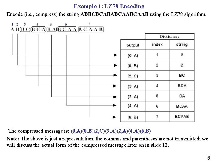 Example 1: LZ 78 Encoding Encode (i. e. , compress) the string ABBCBCABABCAAB using