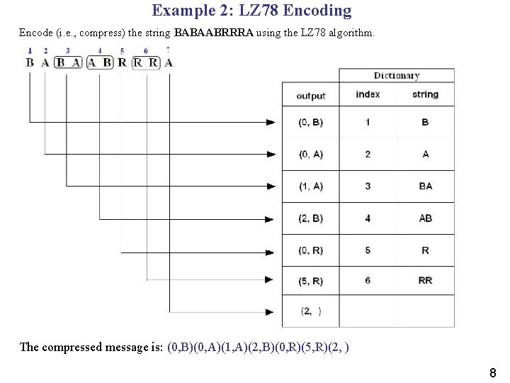 Example 2: LZ 78 Encoding Encode (i. e. , compress) the string BABAABRRRA using