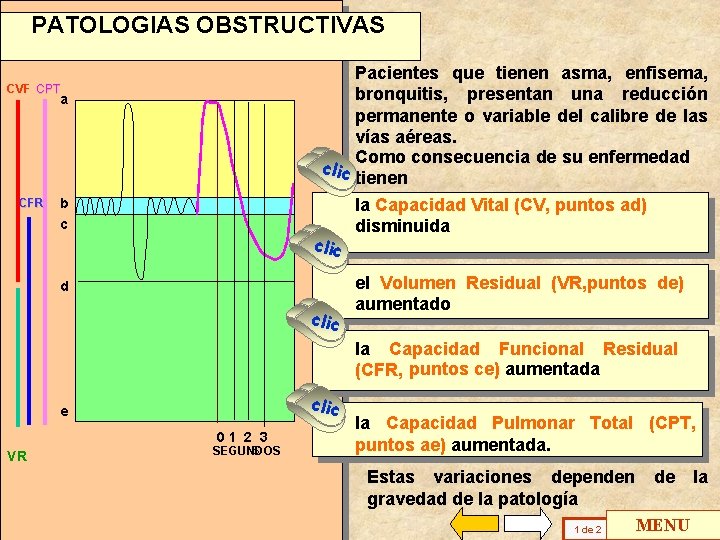 PATOLOGIAS OBSTRUCTIVAS Pacientes que tienen asma, enfisema, bronquitis, presentan una reducción permanente o variable