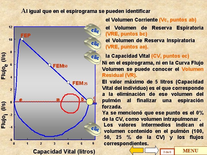 Al igual que en el espirograma se pueden identificar el Volumen Corriente (Vc, puntos