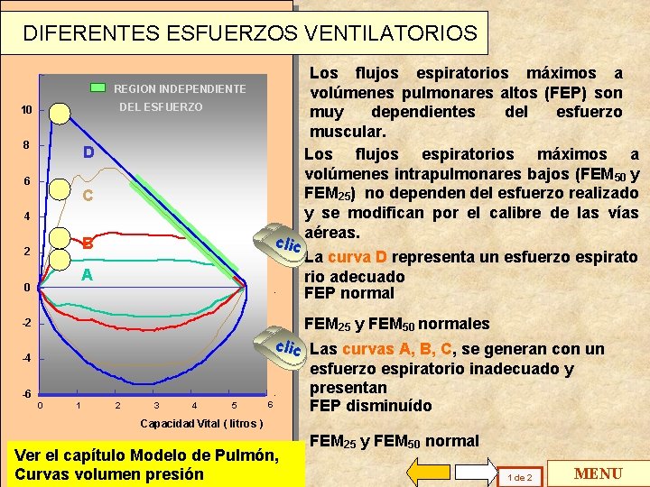 DIFERENTES ESFUERZOS VENTILATORIOS REGION INDEPENDIENTE DEL ESFUERZO 10 8 D 6 C 4 clic