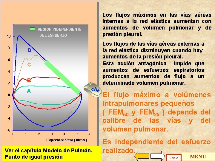 Los flujos máximos en las vías aéreas internas a la red elástica aumentan con