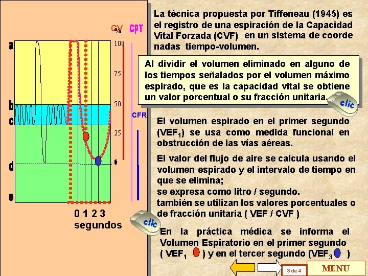 La técnica propuesta por Tiffeneau (1945) es el registro de una espiración de la