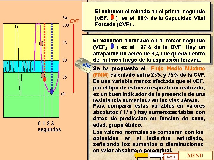 % 100 El volumen eliminado en el primer segundo (VEF 1 ) es el