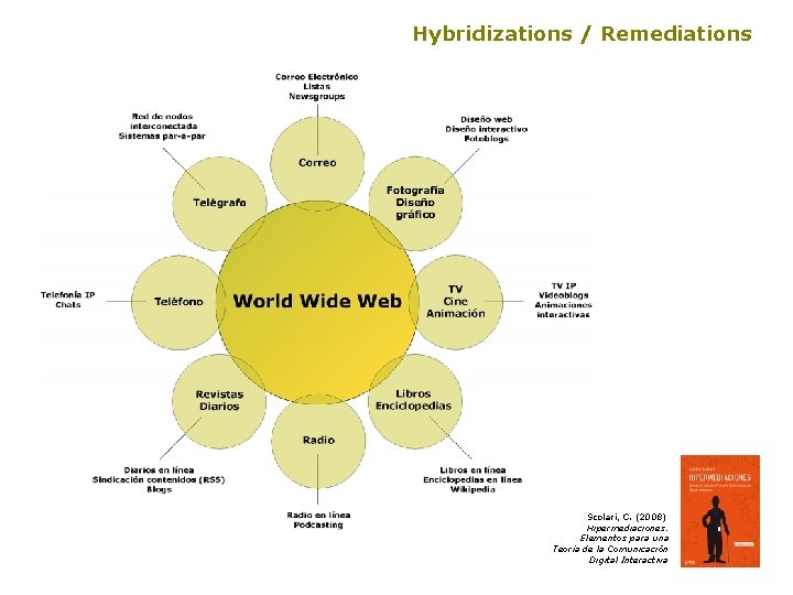 Hybridizations / Remediations Scolari, C. (2008) Hipermediaciones. Elementos para una Teoría de la Comunicación