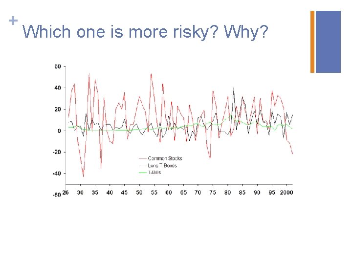 + Which one is more risky? Why? 