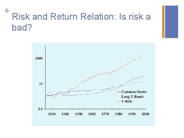 + Risk and Return Relation: Is risk a bad? 