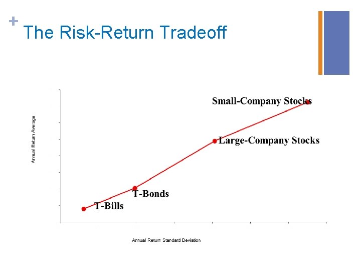 + The Risk-Return Tradeoff 