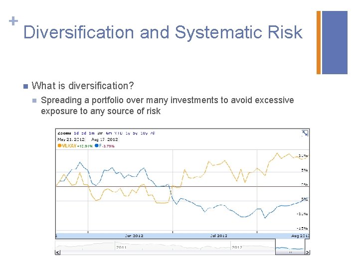 + Diversification and Systematic Risk n What is diversification? n Spreading a portfolio over