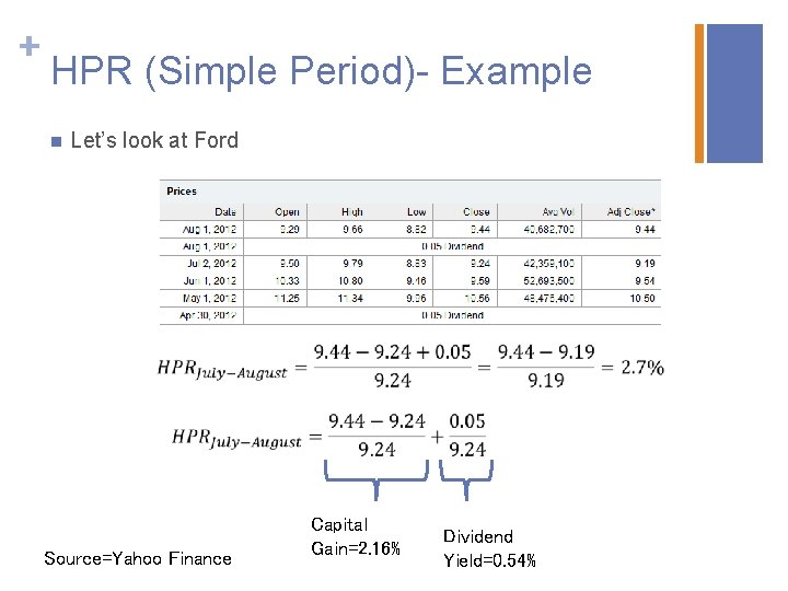 + HPR (Simple Period)- Example n Let’s look at Ford Source=Yahoo Finance Capital Gain=2.