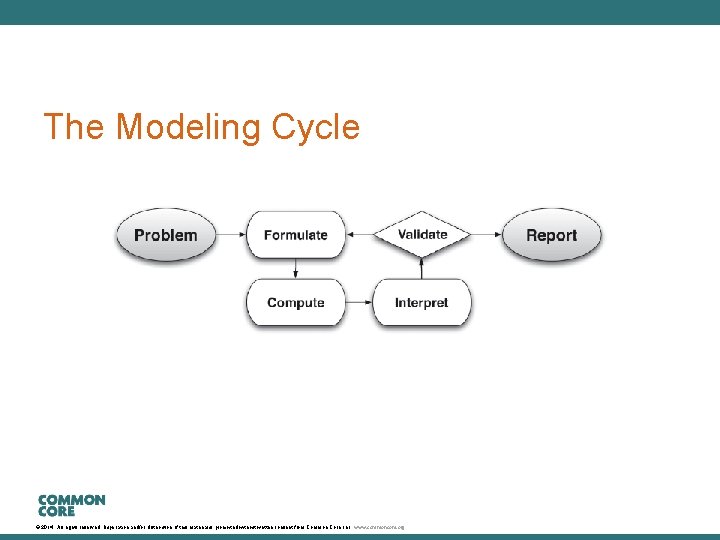 The Modeling Cycle © 2014. All rights reserved. Duplication and/or distribution of this material