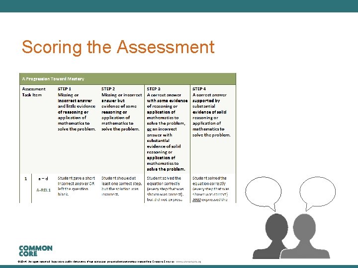 A Story of Units Scoring the Assessment © 2014. All rights reserved. Duplication and/or