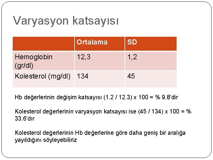 Varyasyon katsayısı Ortalama Hemoglobin 12, 3 (gr/dl) Kolesterol (mg/dl) 134 SD 1, 2 45
