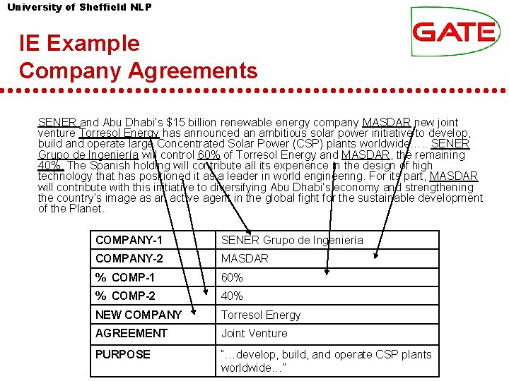 University of Sheffield NLP IE Example Company Agreements SENER and Abu Dhabi’s $15 billion