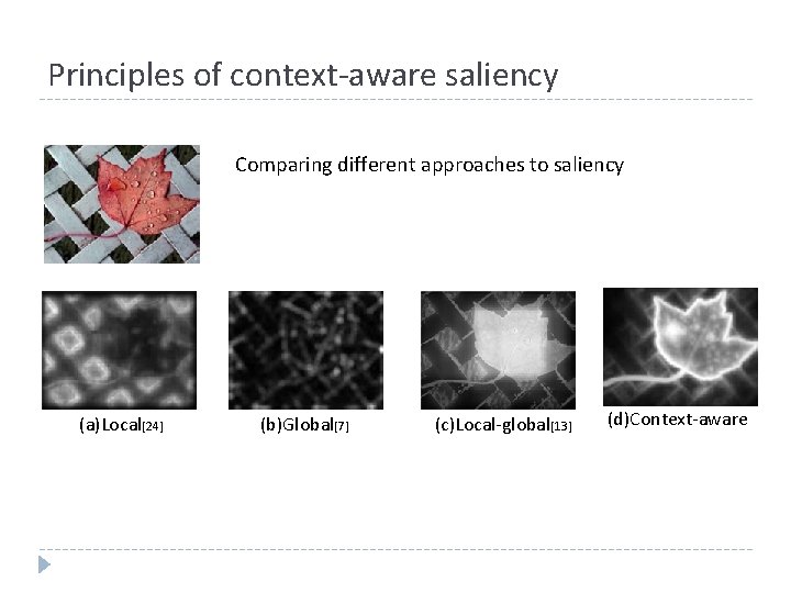 Principles of context-aware saliency Comparing different approaches to saliency (a)Local[24] (b)Global[7] (c)Local-global[13] (d)Context-aware 