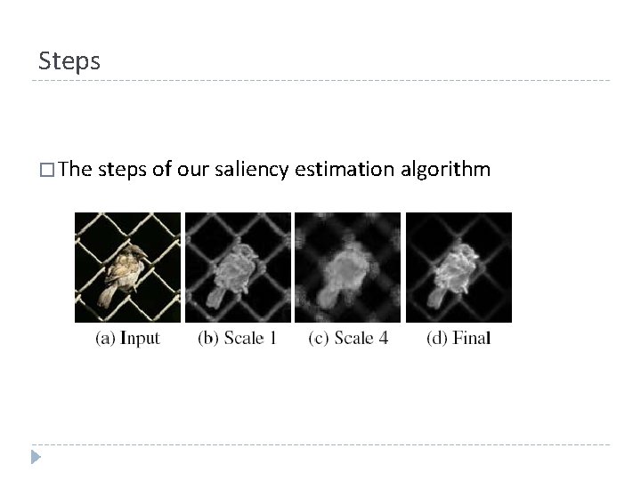 Steps � The steps of our saliency estimation algorithm 