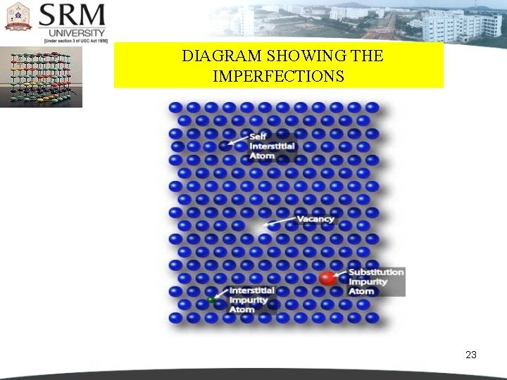  DIAGRAM SHOWING THE IMPERFECTIONS 23 