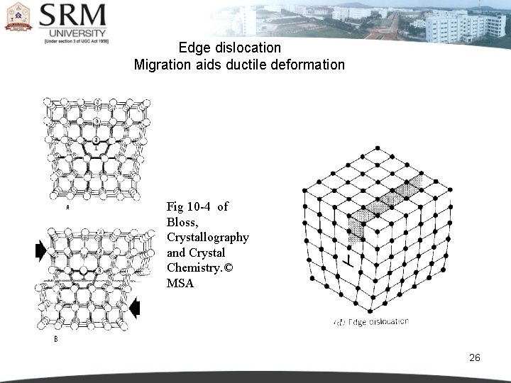 Edge dislocation Migration aids ductile deformation Fig 10 -4 of Bloss, Crystallography and Crystal