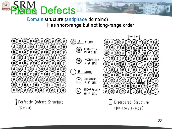 Plane Defects Domain structure (antiphase domains) Has short-range but not long-range order 30 