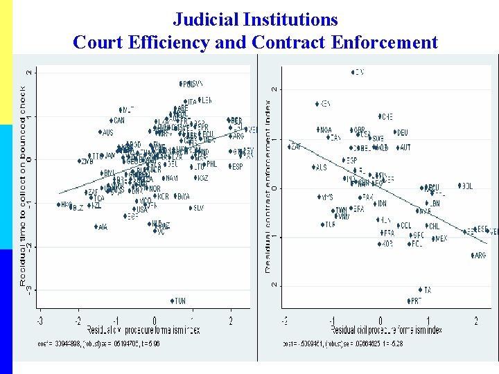 Judicial Institutions Court Efficiency and Contract Enforcement 