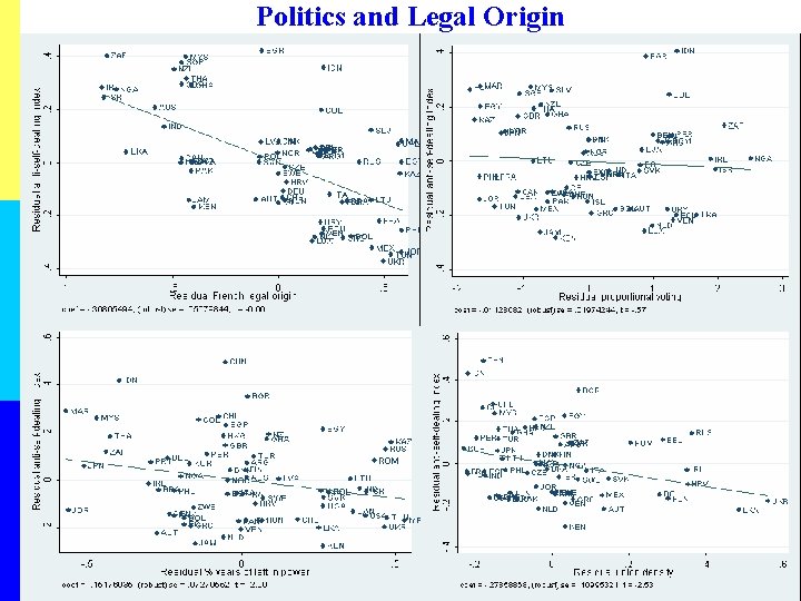 Politics and Legal Origin 