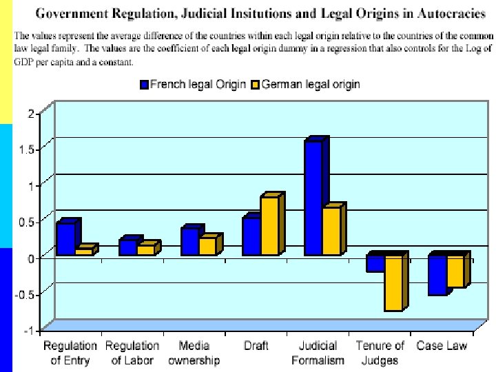 Table IX: Legal origin in countries with Autocratic governments (5 graphs of the negative