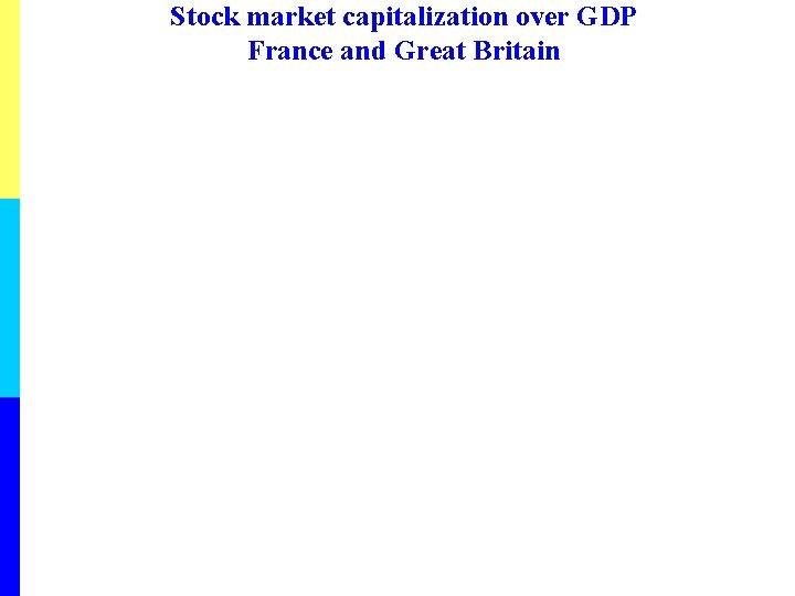 Stock market capitalization over GDP France and Great Britain 