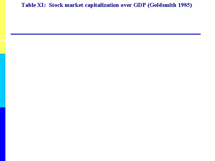 Table XI: Stock market capitalization over GDP (Goldsmith 1985) 