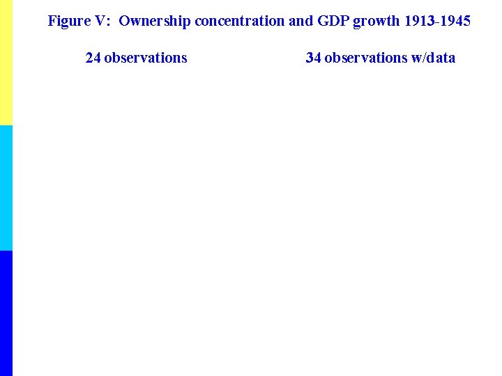 Figure V: Ownership concentration and GDP growth 1913 -1945 24 observations 34 observations w/data