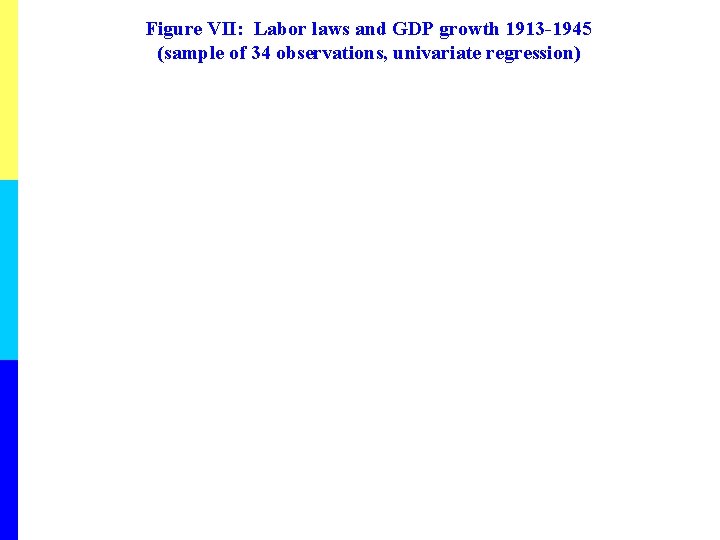 Figure VII: Labor laws and GDP growth 1913 -1945 (sample of 34 observations, univariate