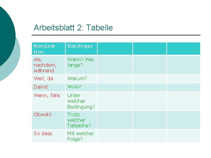 Arbeitsblatt 2: Tabelle Konjunktion Satzfrage Als, nachdem, während Wann? Wie lange? Weil, da Warum?