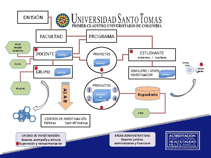 DIVISIÓN FACULTAD Orcid Google Academic DOCENTE PROGRAMA Asistentes / Auxiliares Convenios Catálogo Cv. Lac