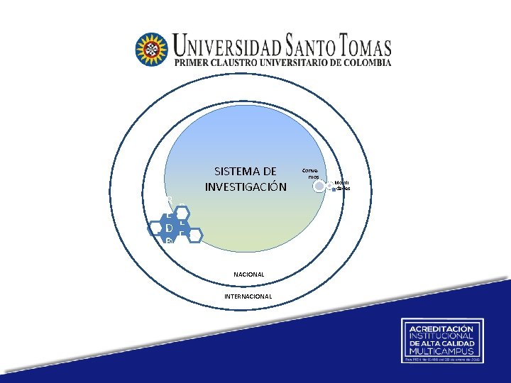 R E R D E 3 D 1 SISTEMA DE INVESTIGACIÓN R E D