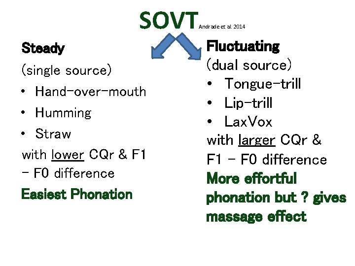 SOVT Steady (single source) • Hand-over-mouth • Humming • Straw with lower CQr &