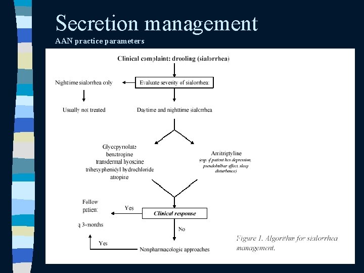 Secretion management AAN practice parameters Secretion management AAN practice parameters