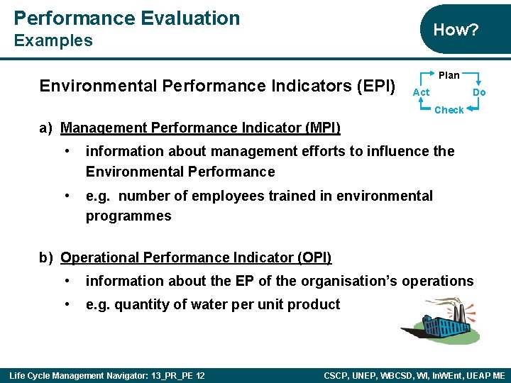 Performance Evaluation How? Examples Environmental Performance Indicators (EPI) Plan Act Do Check a) Management