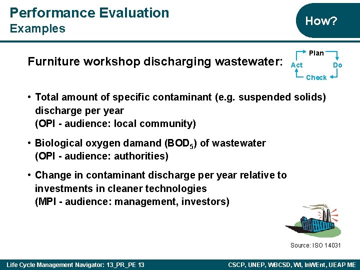 Performance Evaluation How? Examples Furniture workshop discharging wastewater: Plan Act Do Check • Total