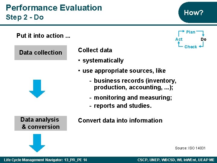 Performance Evaluation How? Step 2 - Do Plan Put it into action. . .