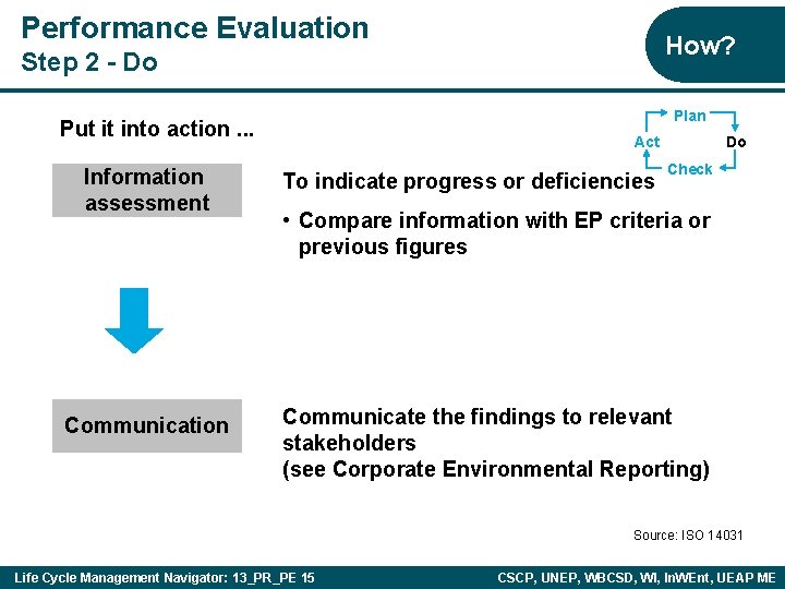 Performance Evaluation How? Step 2 - Do Plan Put it into action. . .