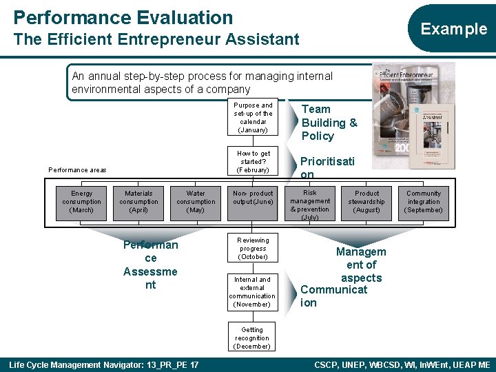 Performance Evaluation Example The Efficient Entrepreneur Assistant An annual step-by-step process for managing internal