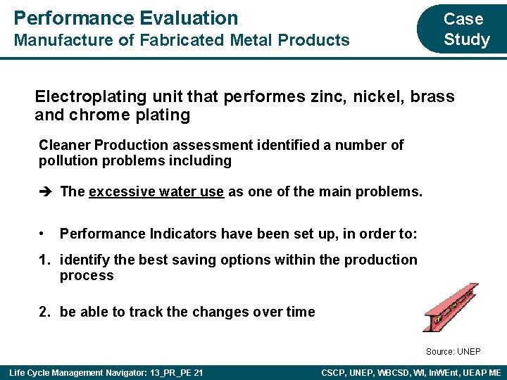 Performance Evaluation Manufacture of Fabricated Metal Products Case Study Electroplating unit that performes zinc,