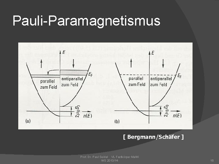 Pauli-Paramagnetismus [ Bergmann/Schäfer ] Prof. Dr. Paul Seidel VL Festkörper Ma. Wi WS 2013/14