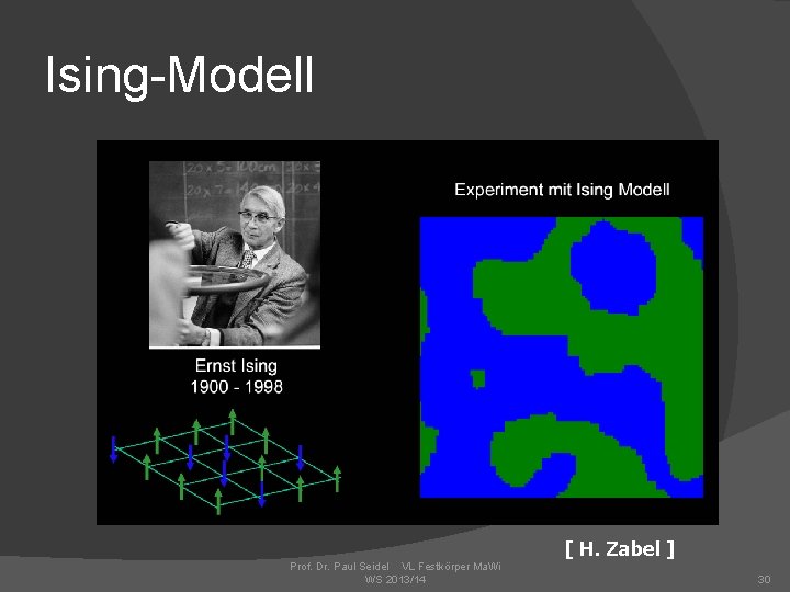 Ising-Modell [ H. Zabel ] Prof. Dr. Paul Seidel VL Festkörper Ma. Wi WS