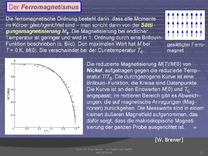 [W. Brewer] Prof. Dr. Paul Seidel VL Festkörper Ma. Wi WS 2013/14 31 