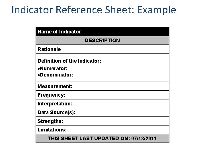 Indicator Reference Sheet: Example Name of Indicator DESCRIPTION Rationale Definition of the Indicator: Numerator: