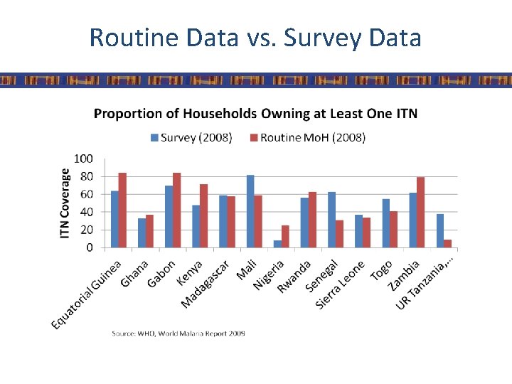 Routine Data vs. Survey Data 