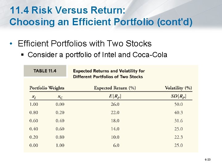 11. 4 Risk Versus Return: Choosing an Efficient Portfolio (cont'd) • Efficient Portfolios with